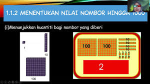 Apakah digit yang paling kecil bagi nombor di atas? Matematik Tahun 2 Nilai Nombor Youtube