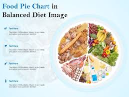 Food Pie Chart In Balanced Diet Image Powerpoint Slide