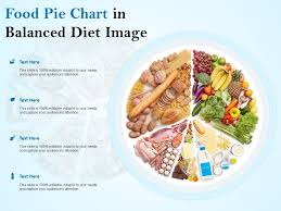 food pie chart in balanced diet image powerpoint slide