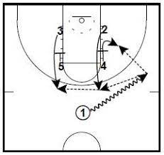 Basketball Plays Mercer Bears Box Zipper Basketball Plays Mercer Bears Basketball Videos