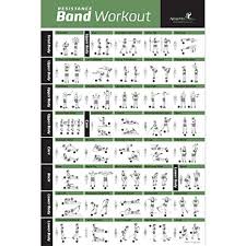 Printable Resistance Band Workout Chart Www