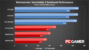 Warhammer: Vermintide 2 graphics settings and performance analysis