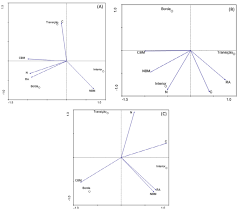 Soil Microbial Biomass As An Edge Effect Indicator In Semi