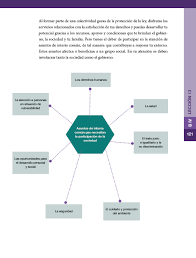 Formación cívica y ética sexto grado formación cívica. Formacion Civica Y Etica Sexto Grado 2017 2018 Pagina 121 De 210 Libros De Texto Online