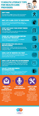 Infographic 11 Health Literacy Tips For Providers Healthcare Intelligence Network