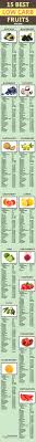 The 15 Best Low Carb Fruits Includes Full Nutrition Profiles Low Carbohydrate Diet Low Carb Fruit Carbohydrate Diet