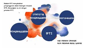 Pengangguran atau tunakarya (bahasa inggris: Profile Page For Farahin Zamhuri Prezi