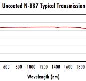 VIS-EXT Coated Plano-Concave (PCV) Lenses | Edmund Optics