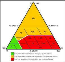Car les paysans n'ont guère les haines patriotiques ; Le Triangle De Jamagne Les Classes Correspondantes Dans La Typologie Download Scientific Diagram