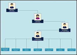Printable Organizational Chart New Here S A Simple Org Chart