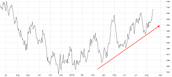 3 month london metal exchange aluminum price hits a 1 year high