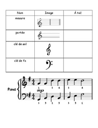 There are symbols to communicate information about many musical elements, including pitch, duration, dynamics, or articulation of musical notes; Music Notes And Rests Vocabulary Sheet French Les Notes De Musique