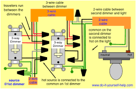 The power source is coming to light fitting first. 3 Way Dimmer Basically The Same As Any Other Switch Dimmer Switch 3 Way Switch Wiring Dimmer