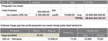 Usaha di bidang peternakan sangat cocok untuk anda yang sudah pensiun namun ingin memiliki kegiatan dan penghasilan, namun tidak menguras waktu dan tenaga, karena pengerjaanya di lakukan oleh … 3 Contoh Business Plan Umkm Sederhana Ukmsumut