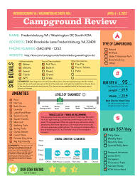 Fredericksburg, stafford, and spotsylvania areas have become a hub for major businesses, tourists, commuters, and shoppers due to their closeness in proximity to washington dc and richmond, va! Campground Review Fredericksburg Va Washington Dc South Koa See Simple Love