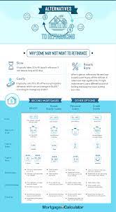 How does escrow work when refinancing. Should I Refinance My Mortgage Beginner S Guide To Refinancing Your Home Loan