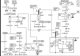 It outlines the location of each component and its function. Diagram 2002 S10 Key Switch Wiring Diagram Full Version Hd Quality Wiring Diagram Ermodeldiagram Rockwebradio It
