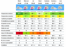 Temperaturi Molcome In Ultimele Zile De Iunie Monitorul De Neamț și Roman