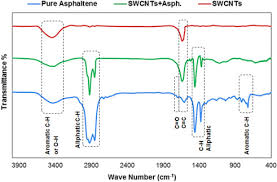 For one thousand yen you get today 37 ringgits 62 sens. A Mechanistic Study Toward The Effect Of Single Walled Carbon Nanotubes On Asphaltene Precipitation And Aggregation In Unstable Crude Oil Sciencedirect