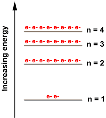 2 4 Electron Arrangements Chemistry Libretexts