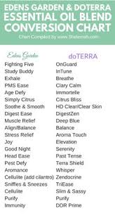 Diffusing Essential Oils