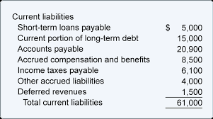 It is an item that appears on the liability side of the company's balance sheet. Balance Sheet Liabilities Current Liabilities Accountingcoach