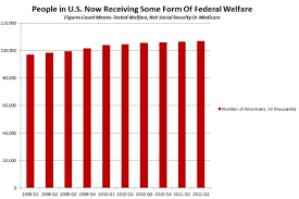 Today In Dishonest Fox Charts Government Aid Edition