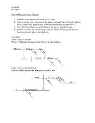 It can be the subject of a sentence, an object, or a complement. How To Diagram Noun Clauses Pdf