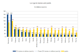 2011 12 La Liga Season A Review Of The Numbers Bitter And