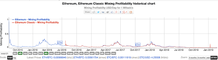 Homepage / bitcoins / is bitcoin mining still profitable? Top 10 Most Profitable Crypto Coins To Mine In 2021