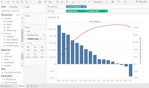 Tableau Pareto Chart Javatpoint