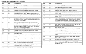 Nissan Quest Fuse Diagram Wiring Diagrams