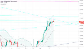 Btcbrl Charts And Quotes Tradingview