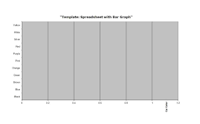 41 Blank Bar Graph Templates Bar Graph Worksheets