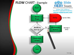 Flow Chart Powerpoint Presentation Slides Ppt Templates