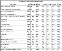 cup gram conversion chart handy to have for recipes from