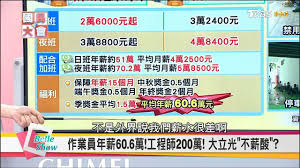 大立光電股份有限公司 （通稱 大立光電 、 大立光 ，股號： 3008 ）為 台灣 光學、光電設備製造商。. å¤§ç«‹å…‰æ¶äººæ‰å¹´è–ª15å€‹æœˆ ç§'æŠ€å¤§å» çŽé‡'åˆ†ç´…çœŸç›¸ åœ‹æ°'å¤§æœƒ20171023 å®Œæ•´ç‰ˆ Youtube