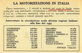 Tanto per fare un esempio: Italia Stipendi E Consumi Ultimi 60 Anni