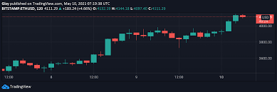 Some even set specific deadlines. Ethereum Crosses 4 000 For The First Time As Cardano Hits A New All Time High Coinfomania