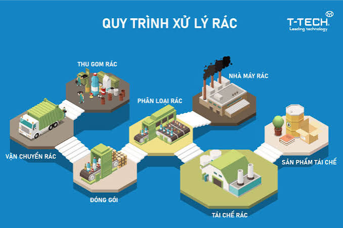 Hướng dẫn cách phân loại và xử lý rác thải công nghiệp - Tập đoàn Công nghệ T-Tech Việt Nam