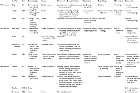 Image result for Coma Exam