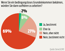 (4) nach ablauf der sanktionszeiträume steht ihnen das bedingungslose grundeinkommen über die giralgeldschöpfung der ezb wieder in. Bedingungsloses Grundeinkommen Warum Arbeitslosigkeit Kein Problem Ist Youthreporter