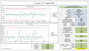 Dieses tutorial ist im rahmen des moduls „statistische methoden des qualitätsmanagements entstanden. Regelkarte Prozessregelkarte Qualitatsregelkarte
