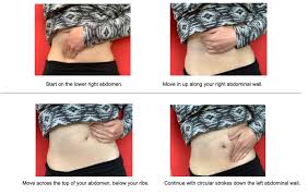 Reducing Abdominal Pain And Constipation With Abdominal Mobilizations Mend