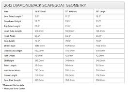 2013 Diamondback Scapegoat Review Pinkbike