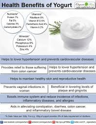 Health Benefits Of Yogurt Organic Facts Yogurt Benefits Yogurt Health Benefits Health Benefits