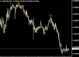 Wyckoff indicators cracked / the navigator window in mt4 youtube. Pin On System