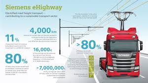 The door panel, door frame, and door threshold are not counted separately but considered to be a single door unit. Ehighway Solutions For Electrified Road Freight Transport Press Company Siemens