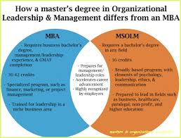 What Makes Masters In Organizational Leadership So Addictive That You Never Want To Miss On In 2020 Organizational Leadership Leadership Management Leadership Programs