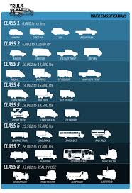 everything you need to know about truck sizes classification